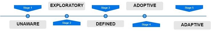 Systems Life Cycle Processes2.jpg